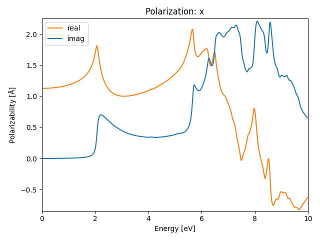 AB/2AgCl/7/rpa-pol-x.png