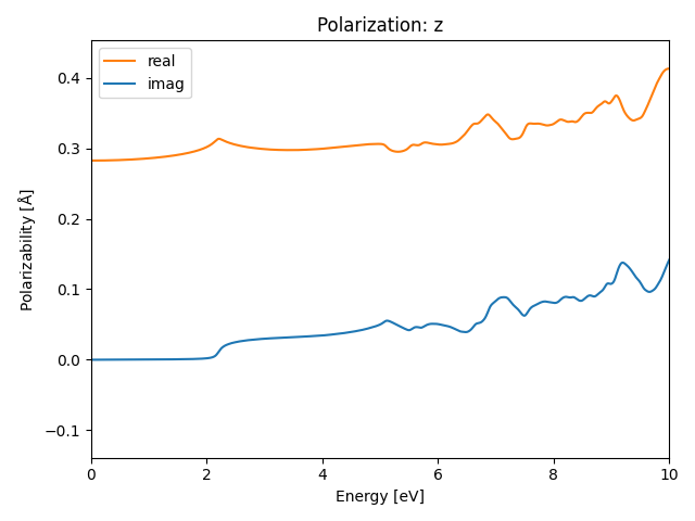 AB/2AgCl/7/rpa-pol-z.png