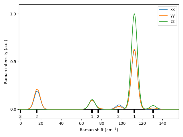 AB/2AgI/1/Raman.png