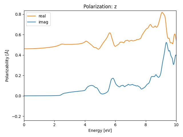 AB/2AgI/1/rpa-pol-z.png