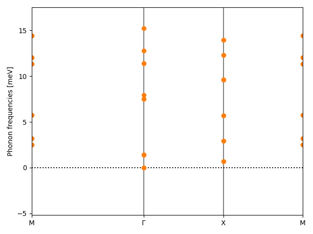 AB/2AgI/2/phonon_bs.png