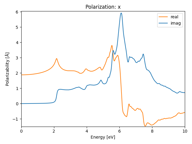 AB/2AgI/2/rpa-pol-x.png