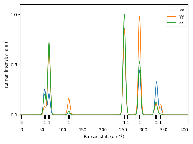 AB/2AgS/1/Raman.png