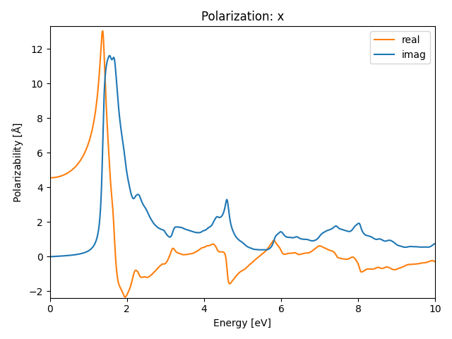 AB/2AgS/1/rpa-pol-x.png