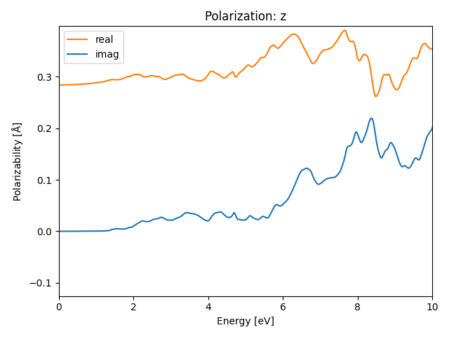 AB/2AgS/1/rpa-pol-z.png