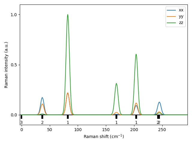 AB/2AgS/3/Raman.png