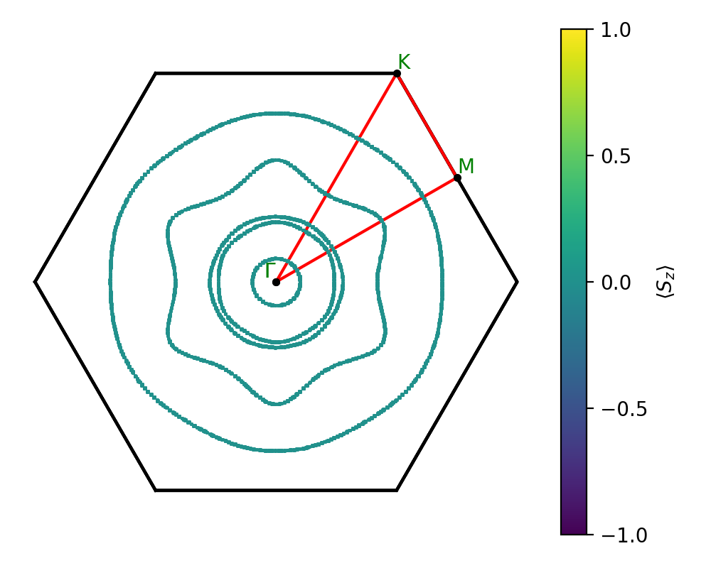 AB/2AgS/3/fermi_surface.png