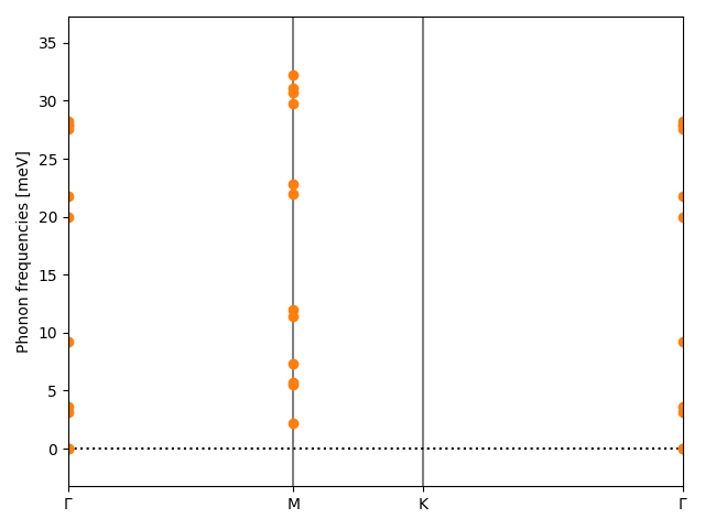 AB/2AgS/3/phonon_bs.png