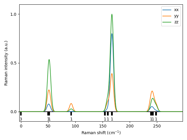 AB/2AgSe/1/Raman.png