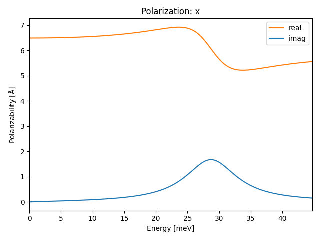 AB/2AgSe/1/ir-pol-x.png