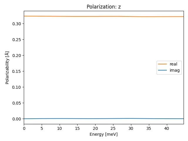 AB/2AgSe/1/ir-pol-z.png