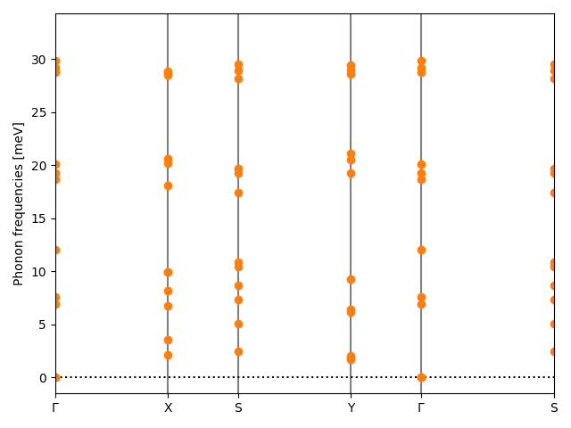 AB/2AgSe/1/phonon_bs.png