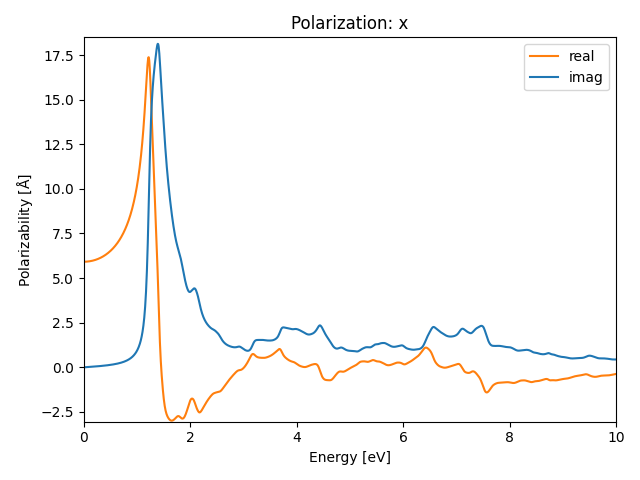 AB/2AgSe/1/rpa-pol-x.png