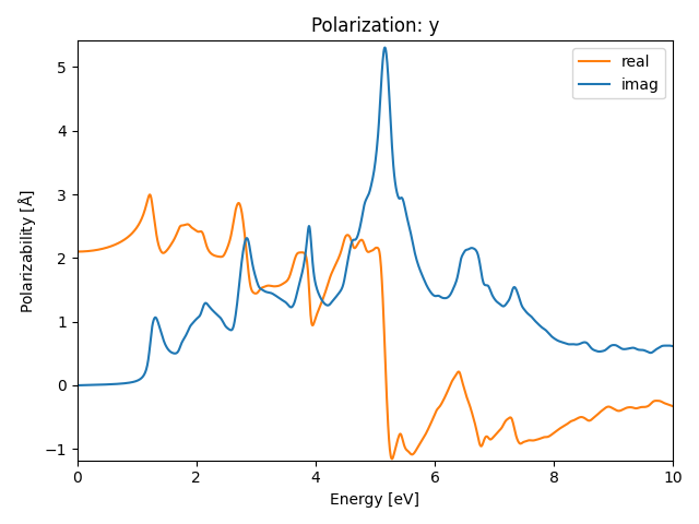 AB/2AgSe/1/rpa-pol-y.png