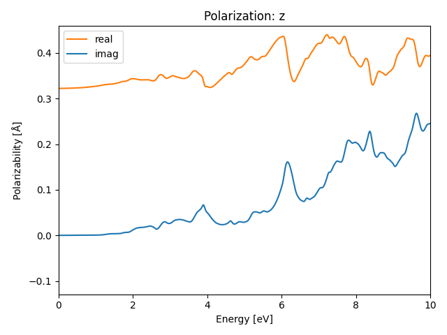 AB/2AgSe/1/rpa-pol-z.png