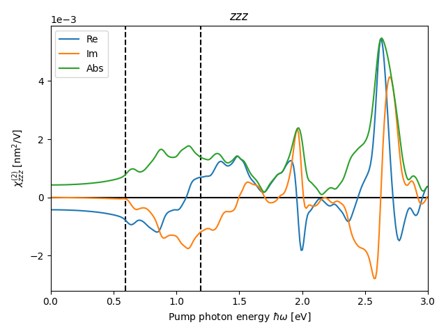 AB/2AgSe/1/shg10.png