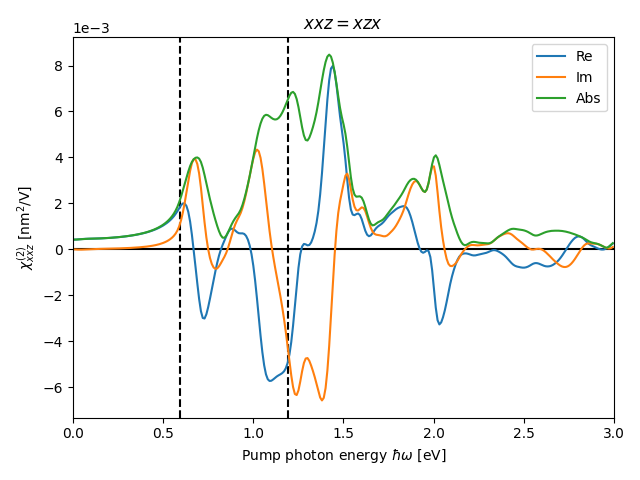 AB/2AgSe/1/shg2.png