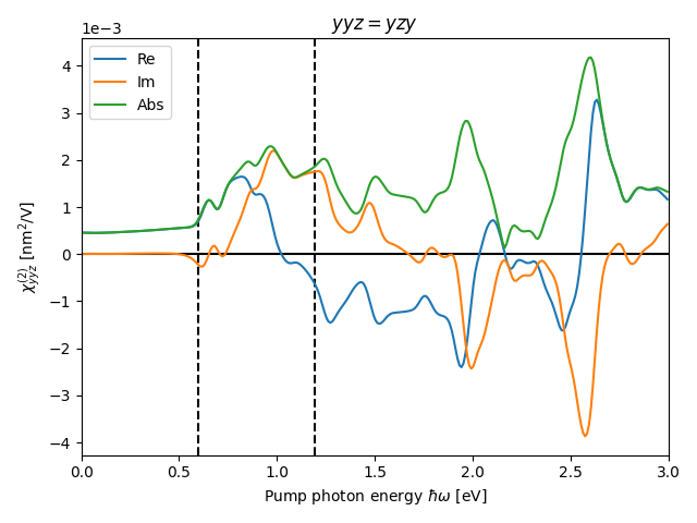 AB/2AgSe/1/shg5.png