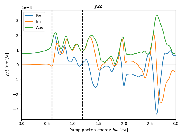 AB/2AgSe/1/shg6.png