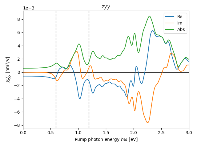 AB/2AgSe/1/shg8.png