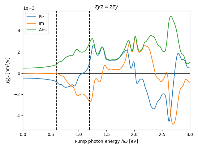 AB/2AgSe/1/shg9.png