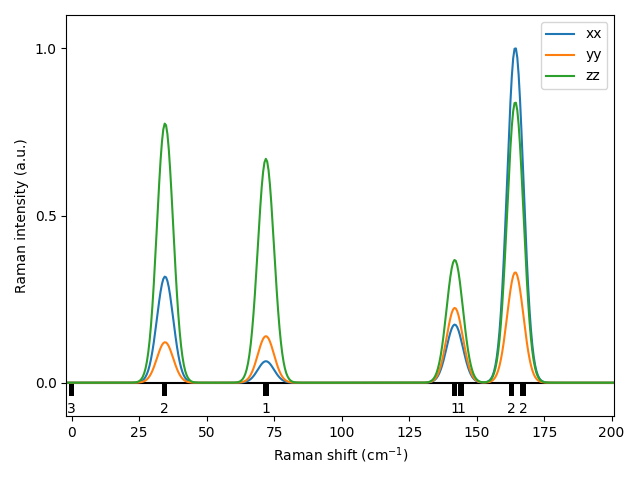 AB/2AgSe/4/Raman.png