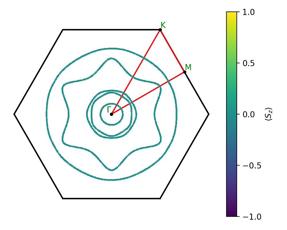 AB/2AgSe/4/fermi_surface.png