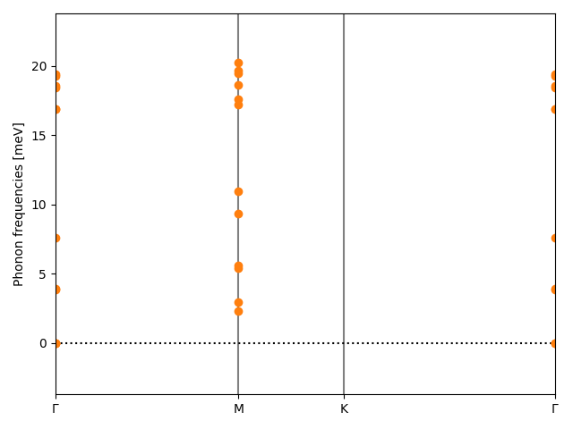 AB/2AgSe/4/phonon_bs.png