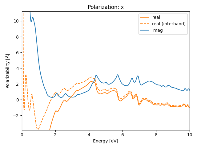 AB/2AgSe/4/rpa-pol-x.png