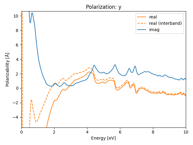 AB/2AgSe/4/rpa-pol-y.png