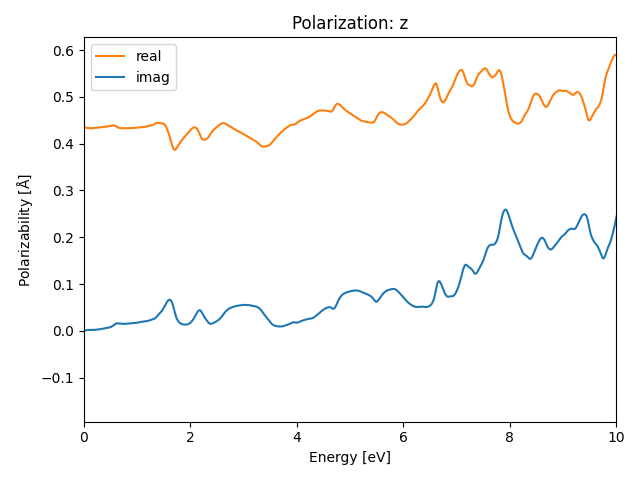 AB/2AgSe/4/rpa-pol-z.png