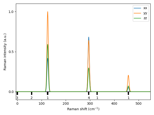 AB/2AlSe/1/Raman.png