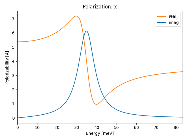 AB/2AlSe/1/ir-pol-x.png