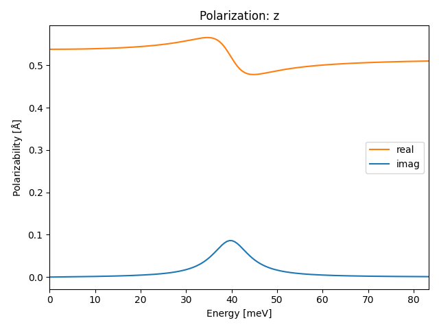 AB/2AlSe/1/ir-pol-z.png