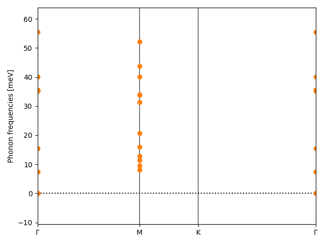 AB/2AlSe/1/phonon_bs.png