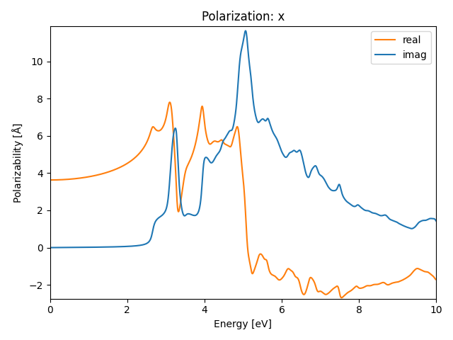 AB/2AlSe/1/rpa-pol-x.png