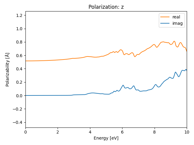 AB/2AlSe/1/rpa-pol-z.png