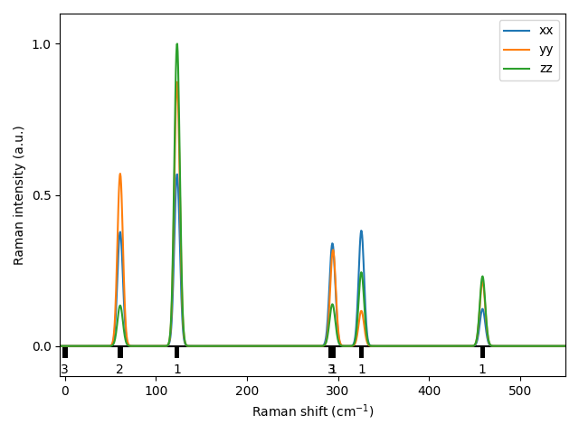 AB/2AlSe/2/Raman.png