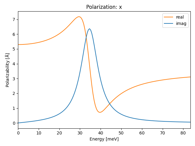 AB/2AlSe/2/ir-pol-x.png