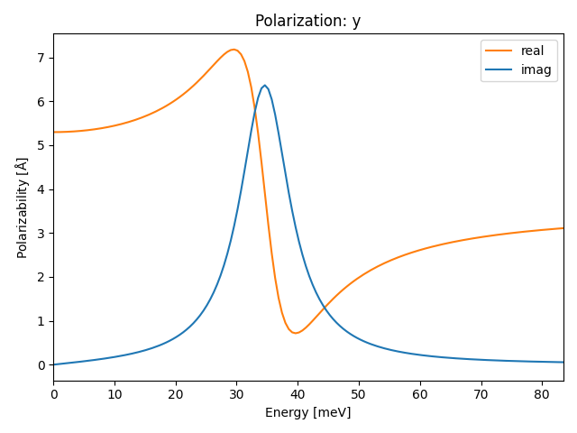 AB/2AlSe/2/ir-pol-y.png