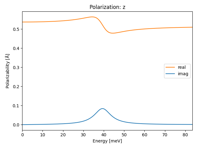 AB/2AlSe/2/ir-pol-z.png