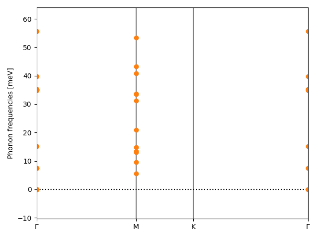 AB/2AlSe/2/phonon_bs.png