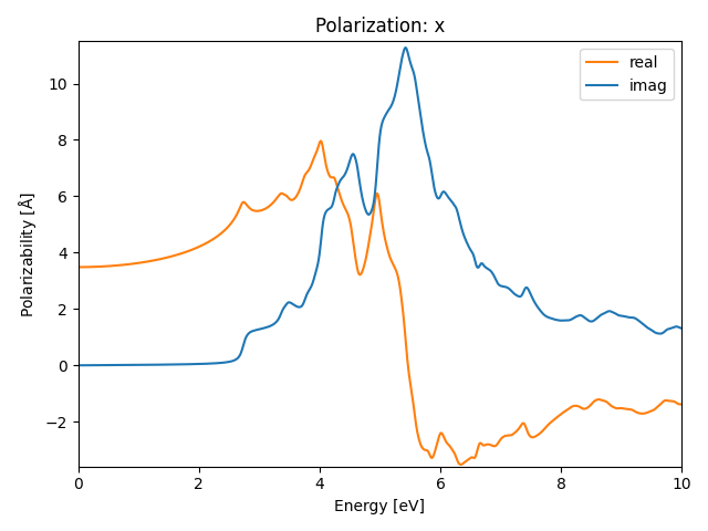 AB/2AlSe/2/rpa-pol-x.png