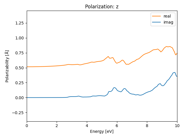 AB/2AlSe/2/rpa-pol-z.png