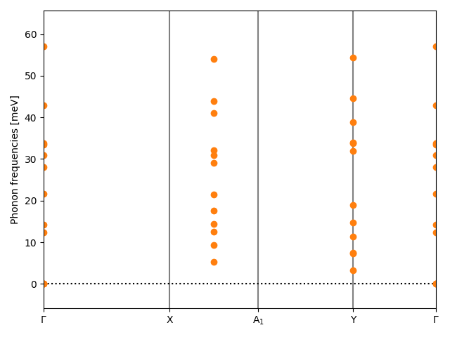 AB/2AlSe/3/phonon_bs.png