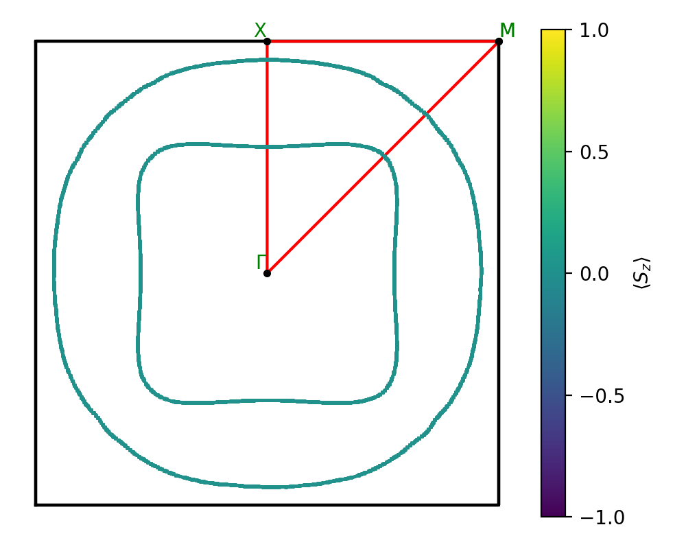 AB/2AlSe/5/fermi_surface.png