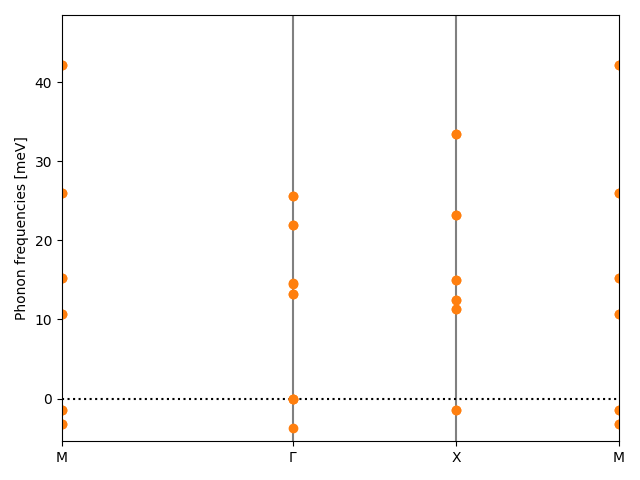 AB/2AlSe/5/phonon_bs.png