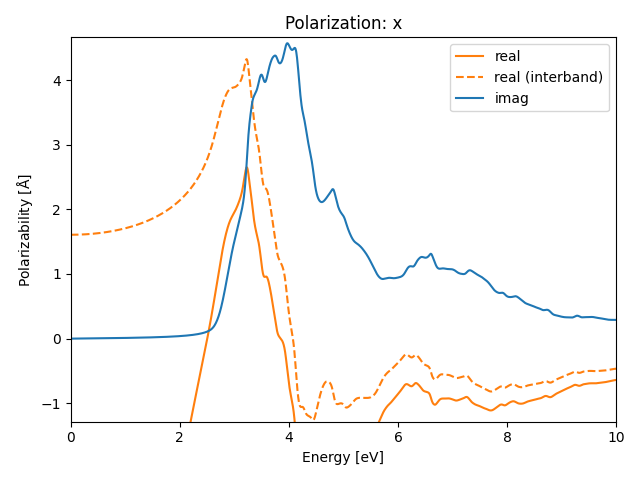 AB/2AlSe/5/rpa-pol-x.png