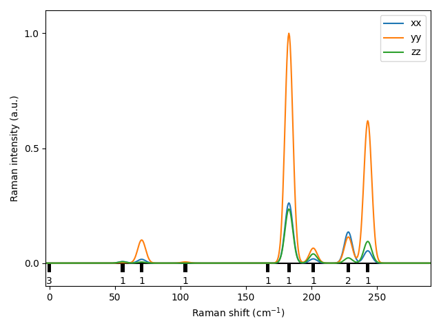 AB/2AuSe/1/Raman.png