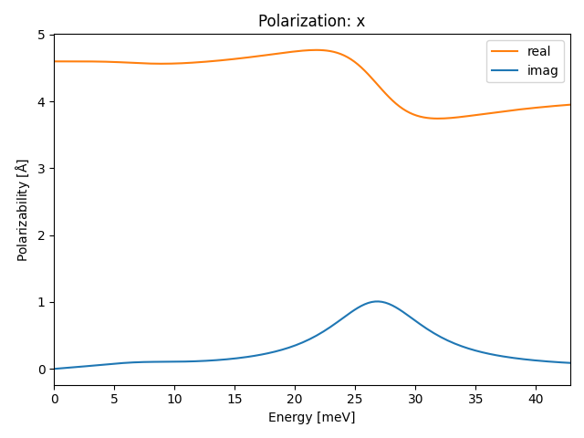 AB/2AuSe/1/ir-pol-x.png